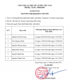 DANH SÁCH Người thực hành khám bệnh, chữa bệnh tại Trung tâm Y tế huyện Lạng Giang