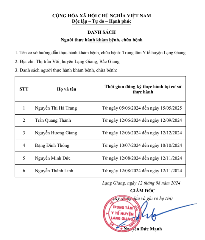 DANH SÁCH Người thực hành khám bệnh, chữa bệnh tại Trung tâm Y tế huyện Lạng Giang