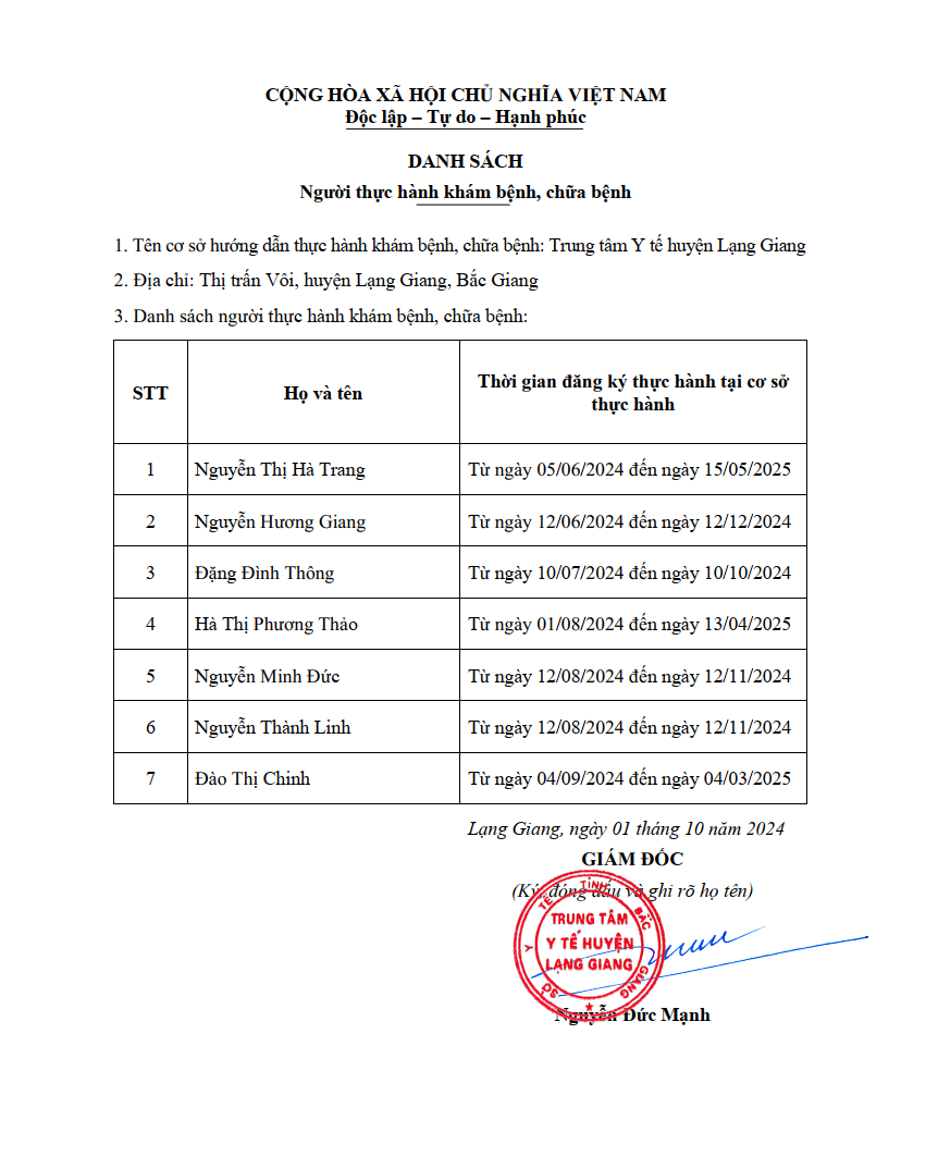 DANH SÁCH Người thực hành khám bệnh, chữa bệnh