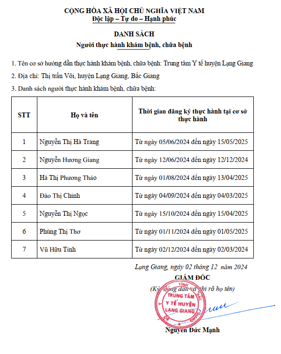 DANH SÁCH Người thực hành khám bệnh, chữa bệnh