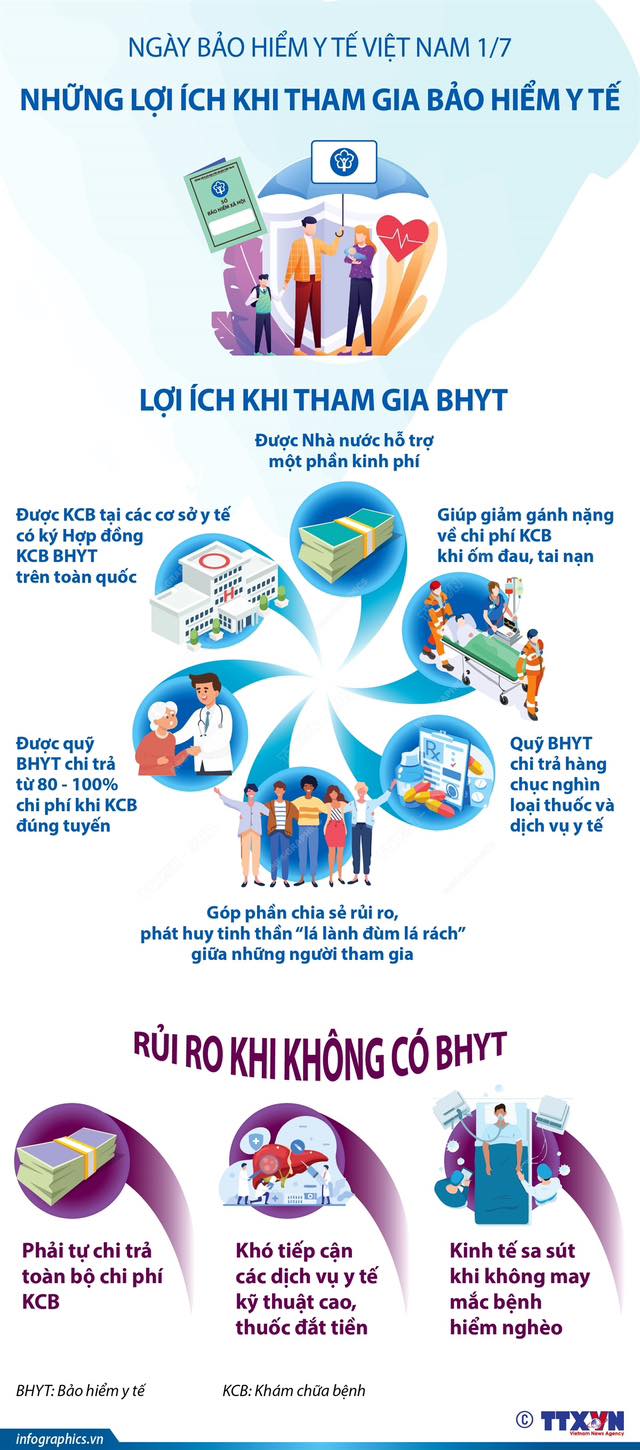 Hưởng ứng ngày bảo hiểm y tế