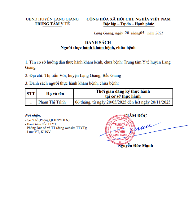 Danh sách người thực hành khám bệnh, chữa bệnh