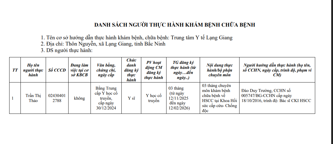 Danh sách người thực hành khám bệnh chữa bệnh, Trần Thị Thảo