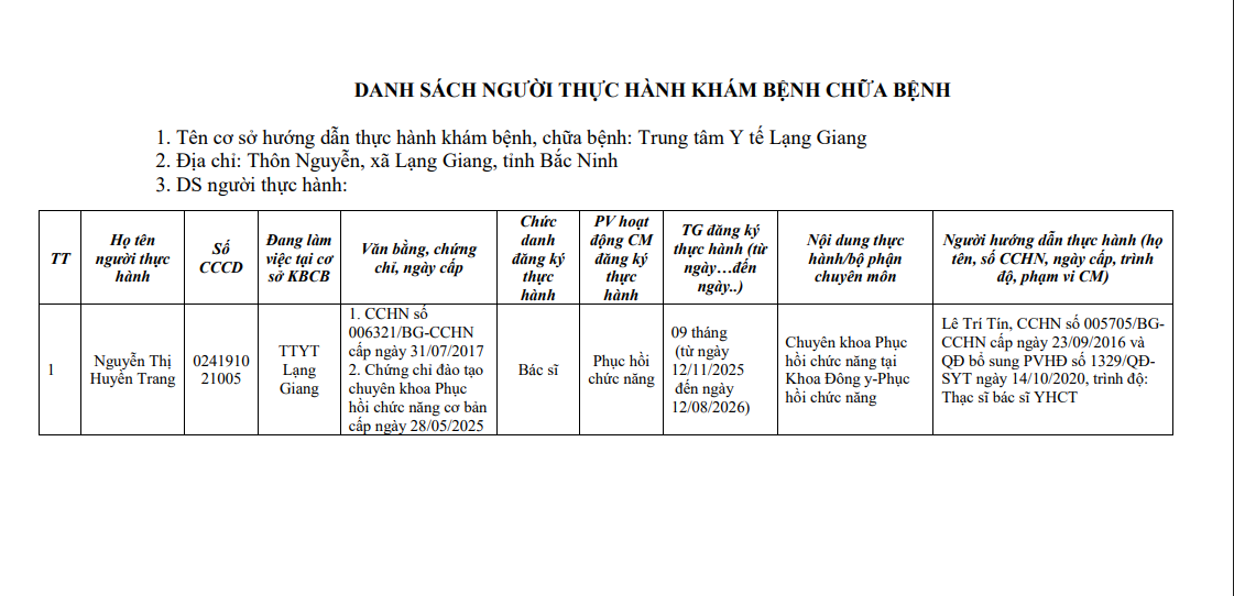 Danh sách thực hành khám bệnh, chữa bệnh: Nguyễn Thị Huyền Trang