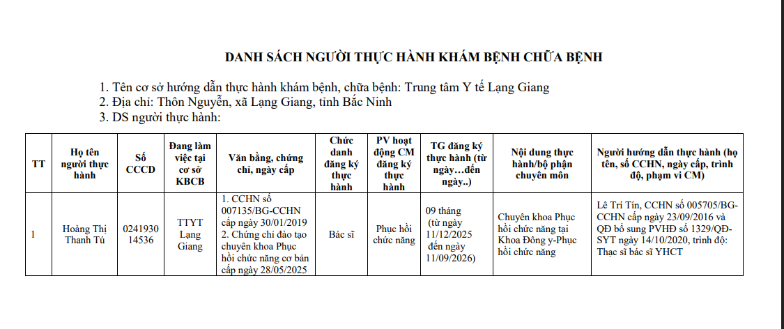 Danh sách thực hành khám bệnh, chữa bệnh, Hoàng Thị Thanh Tú