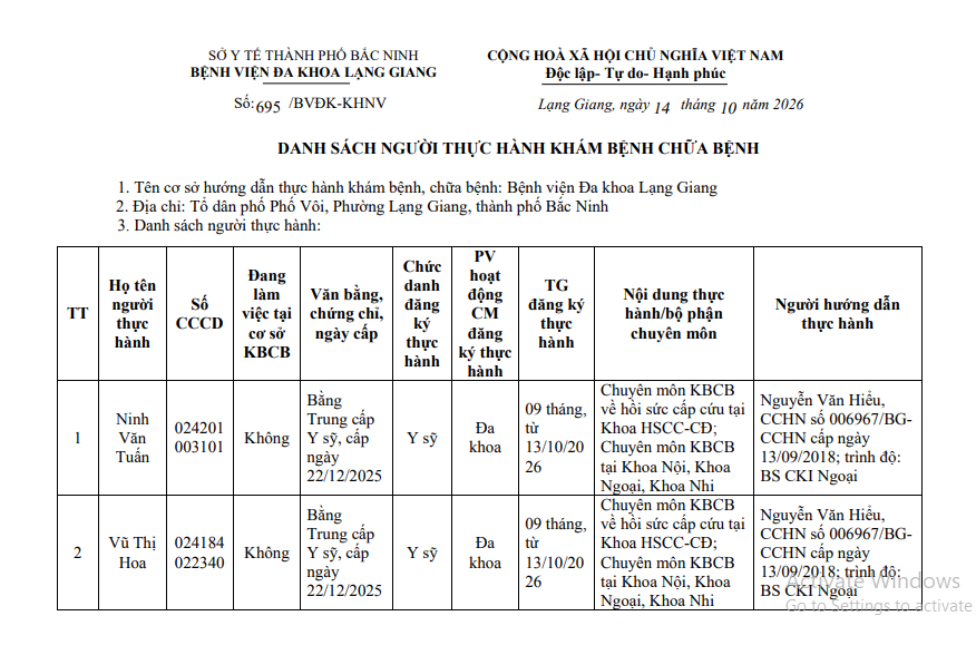 Danh sách người thực hành khám bệnh chữa bệnh, Ninh Văn Tuấn, Vũ Thị Hoa, Nguyễn Quỳnh Giang